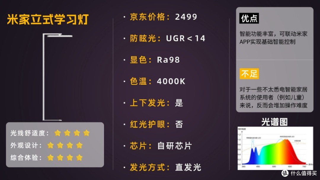护眼灯哪个牌子质量好?不同价位护眼灯盘点推荐护眼灯最好的牌子