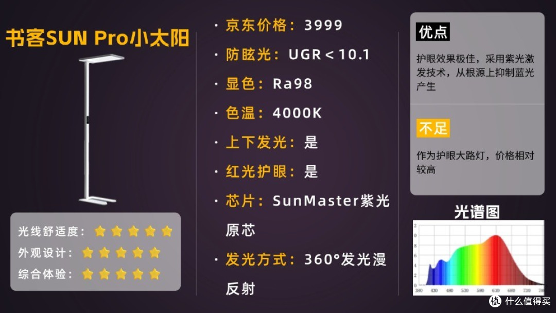 护眼灯哪个牌子质量好?不同价位护眼灯盘点推荐护眼灯最好的牌子
