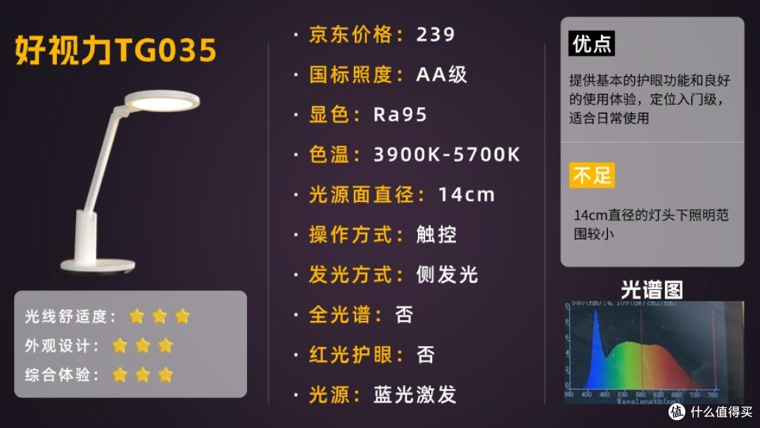 护眼灯哪个牌子质量好?不同价位护眼灯盘点推荐护眼灯最好的牌子