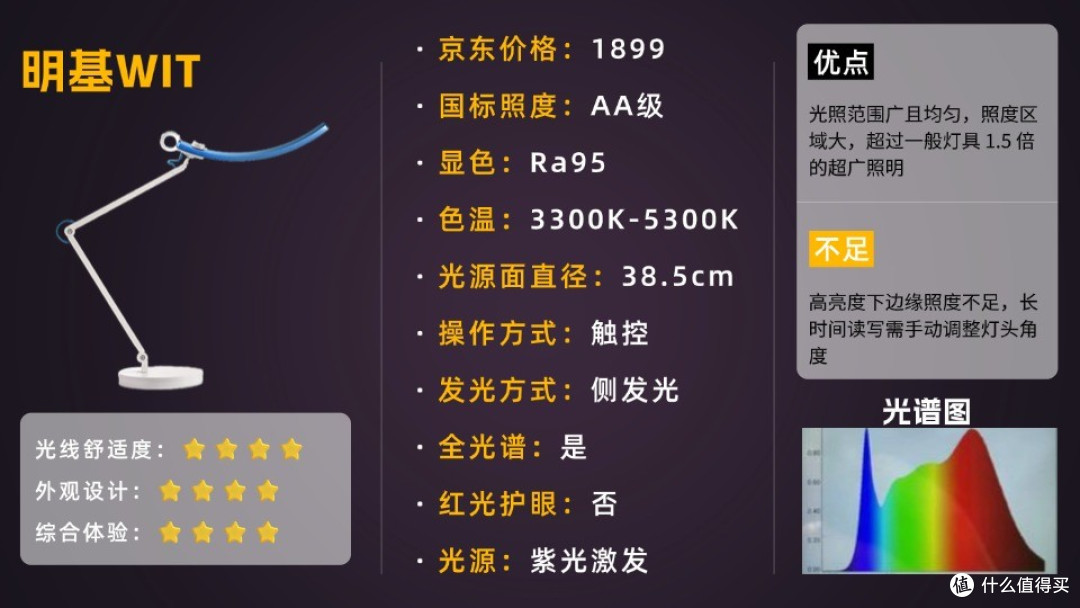护眼灯哪个牌子质量好?不同价位护眼灯盘点推荐护眼灯最好的牌子