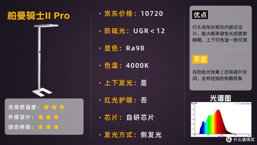 护眼灯哪个牌子质量好?不同价位护眼灯盘点推荐护眼灯最好的牌子