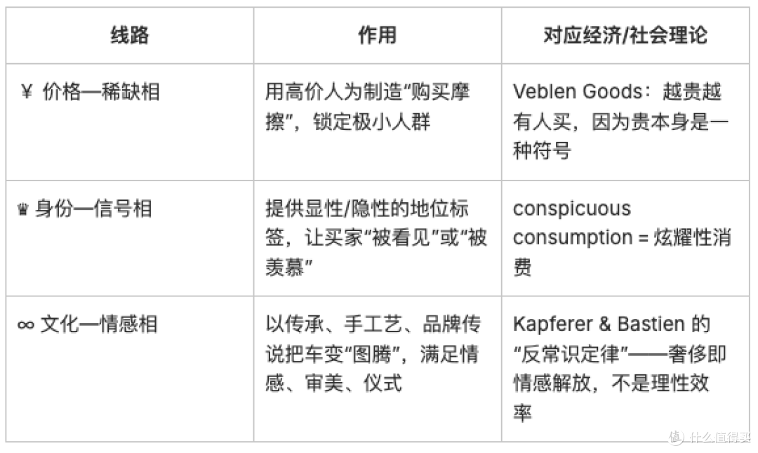 为什么超豪华汽车品牌,比学区房更抗通胀?