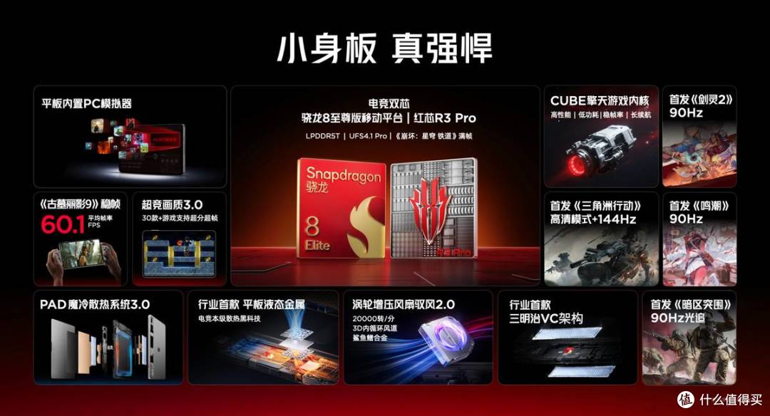 小尺寸天花板被捅穿!红魔电竞平板3 PRO续航性能、手感全面突破