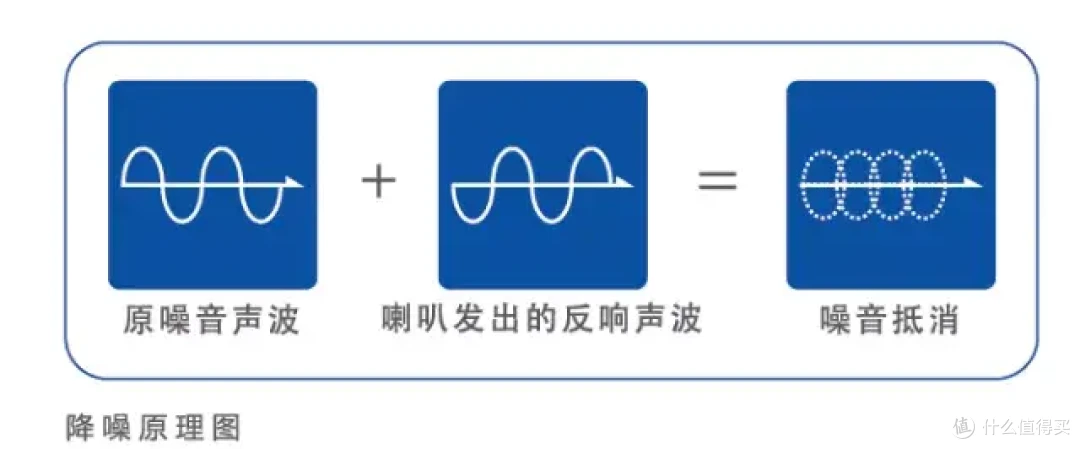 百元价位随境而静,又让友商破防的漫步者X5 Evo主动降噪蓝牙耳机
