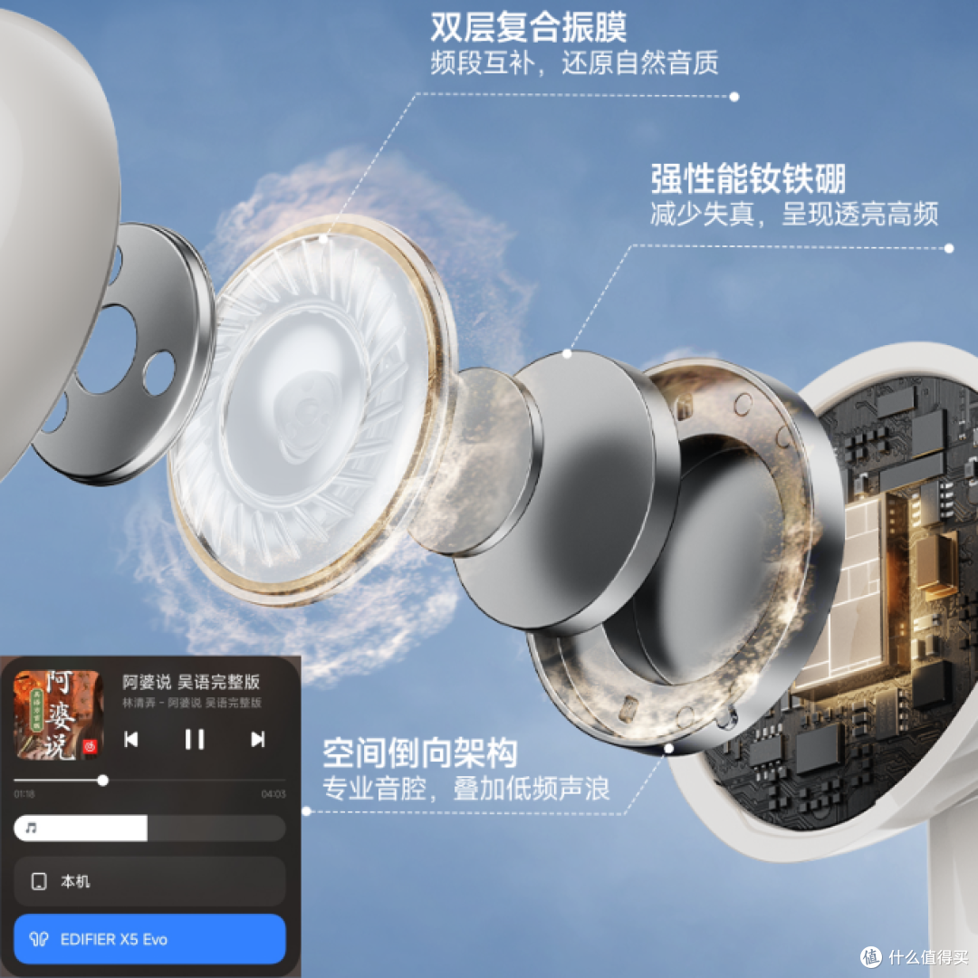 百元价位随境而静,又让友商破防的漫步者X5 Evo主动降噪蓝牙耳机