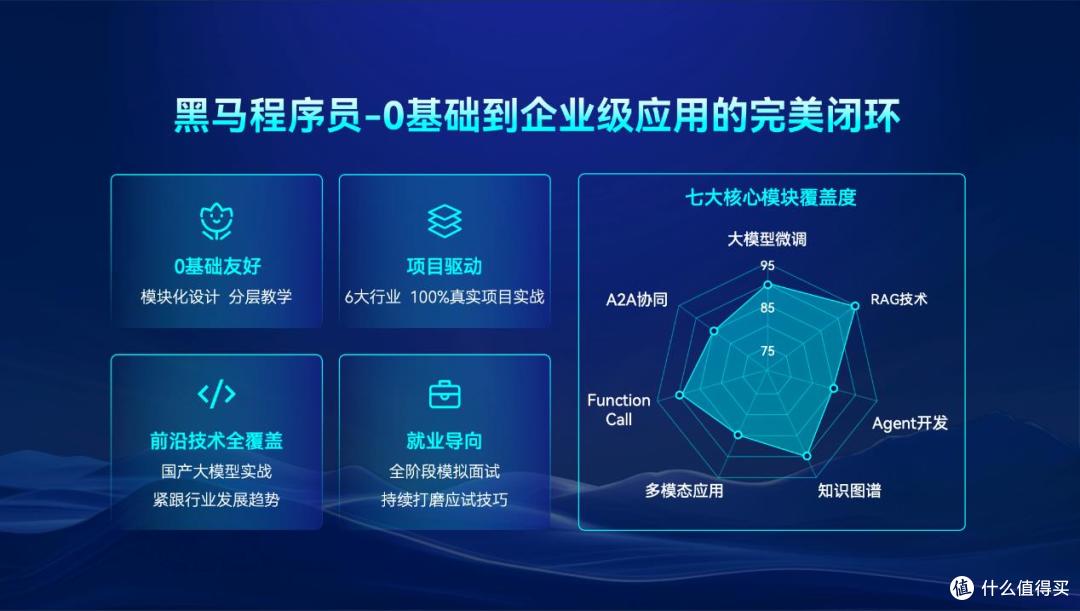 发布5大AI课程体系,传智教育破局AI开发人才荒