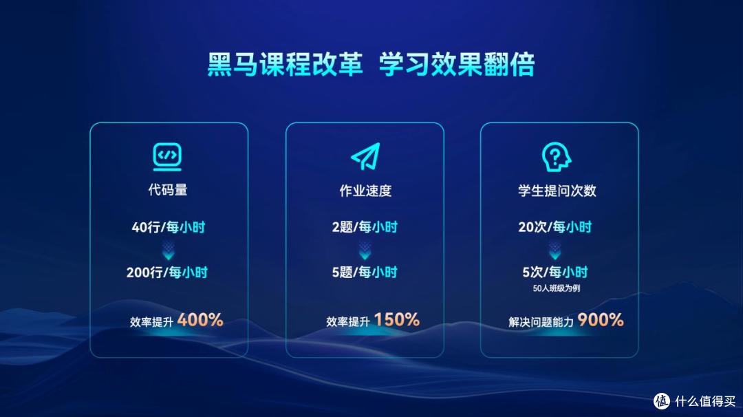 发布5大AI课程体系,传智教育破局AI开发人才荒