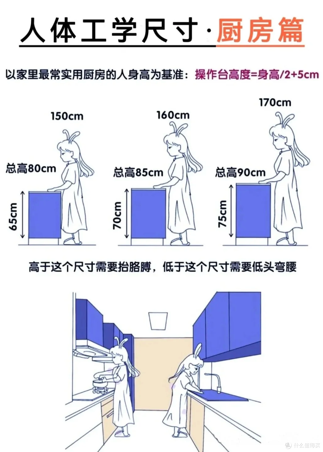 随着老龄化的加快，装修时，加入这些老龄化设计，不给子女添负担