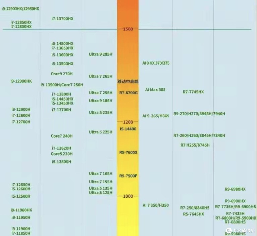 笔记本电脑该怎么选?除了看处理器型号,这些关键点也要注意!