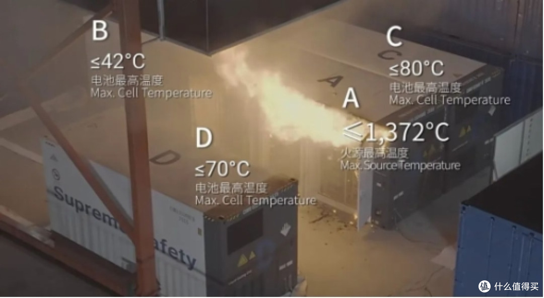 全球首次开门燃烧试验成功，海辰储能极限测试定义储能安全新标杆