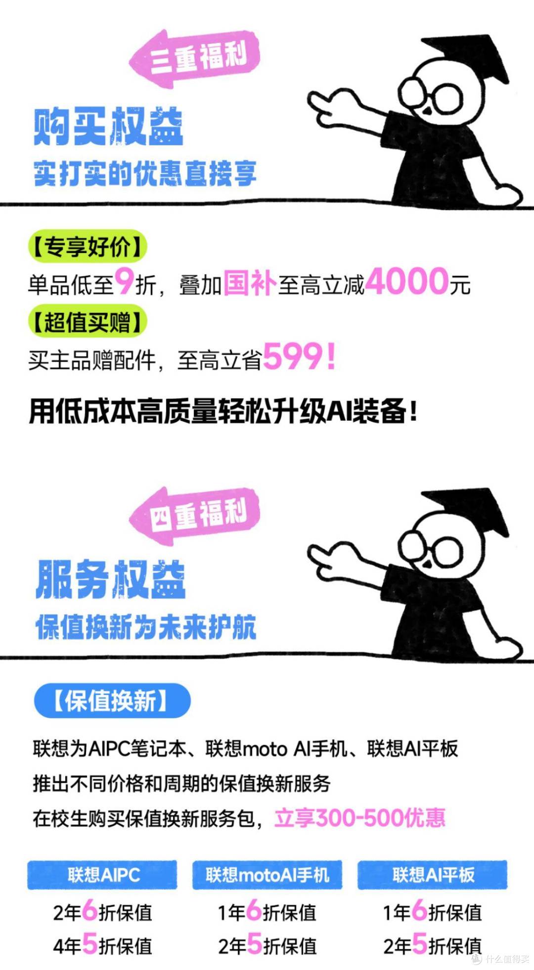 叠加国补最高立减4000元,高考生专属智能装备采购攻略在联想618