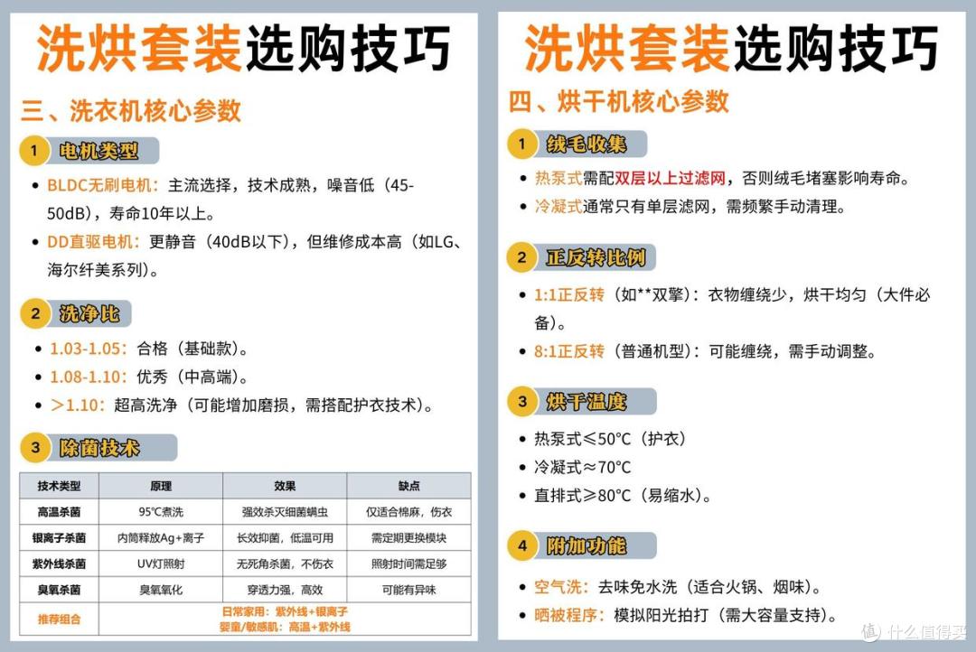 洗烘套装选什么品牌最好?2025洗烘套装最新排名前十名!买前必看