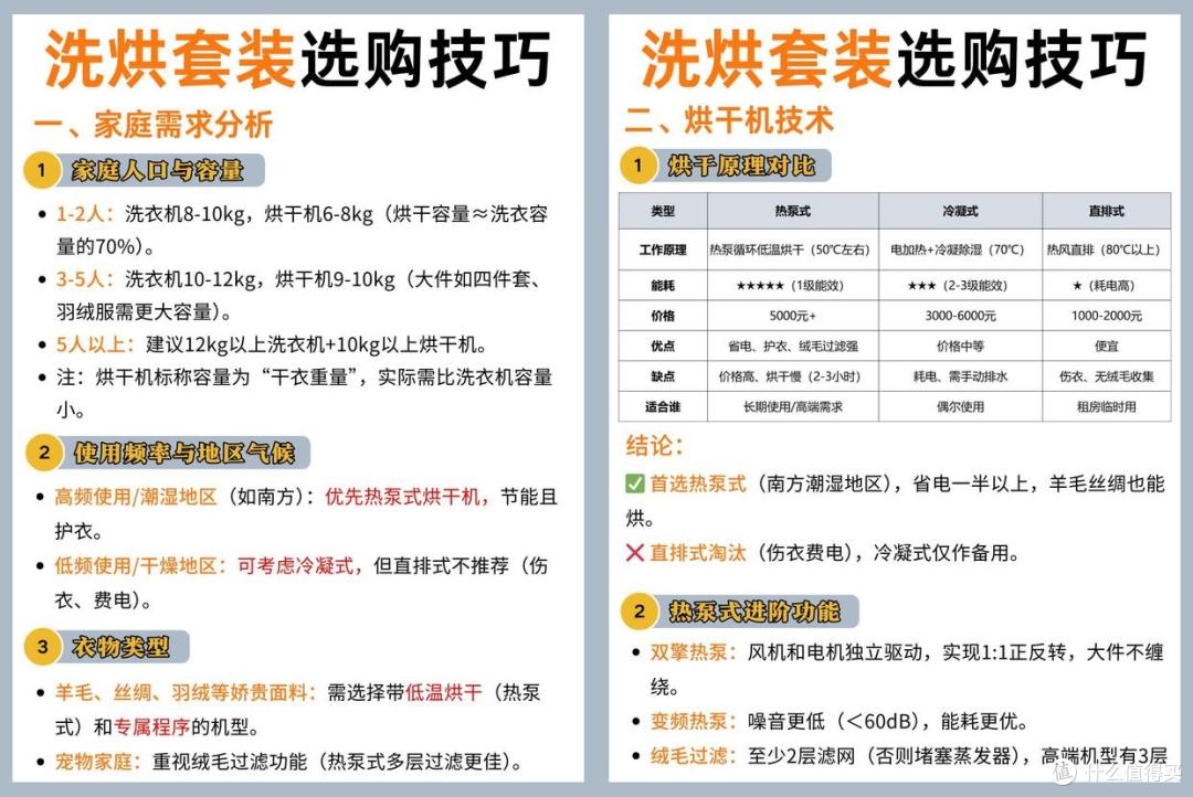 洗烘套装选什么品牌最好?2025洗烘套装最新排名前十名!买前必看