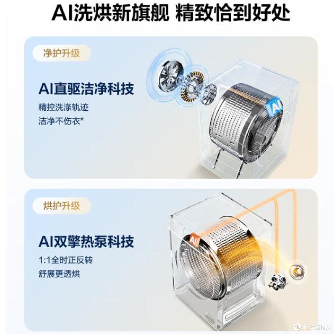 洗烘套装选什么品牌最好?2025洗烘套装最新排名前十名!买前必看