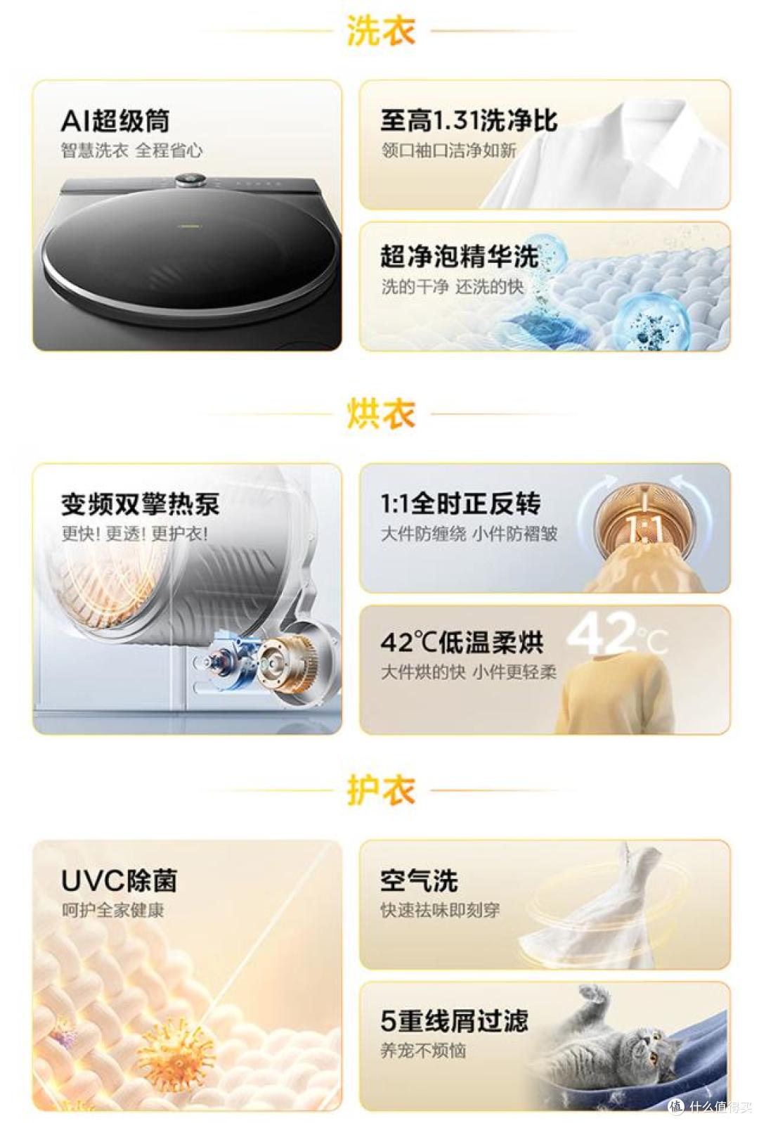 洗烘套装选什么品牌最好?2025洗烘套装最新排名前十名!买前必看