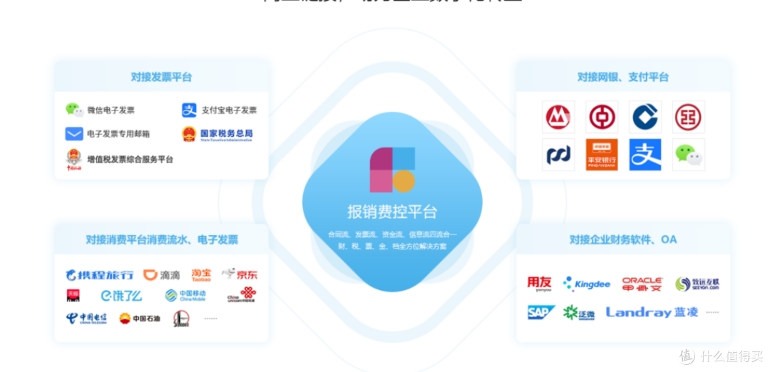 费控系统哪家做的好？2025年18款主流费用管控平台对比（最全对比）