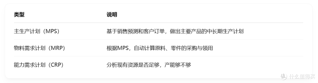 生产管理系统流程是什么?如何做好生产管理?
