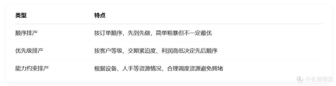 生产管理系统流程是什么?如何做好生产管理?