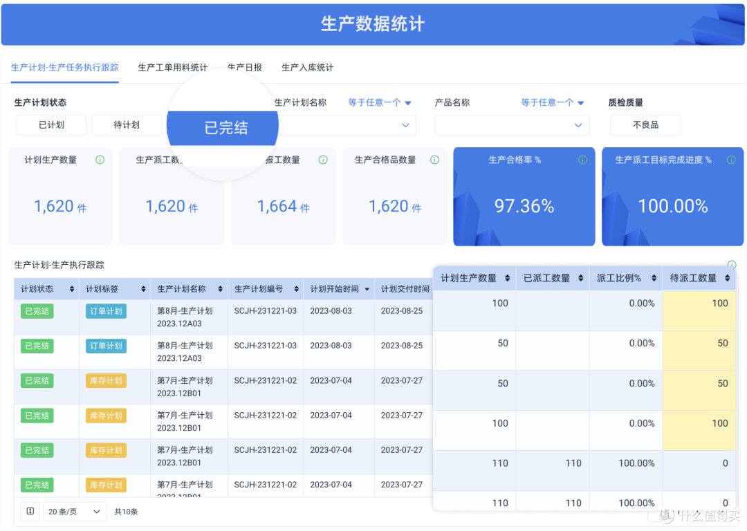 生产管理系统流程是什么?如何做好生产管理?