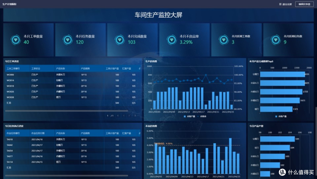 生产管理系统流程是什么?如何做好生产管理?
