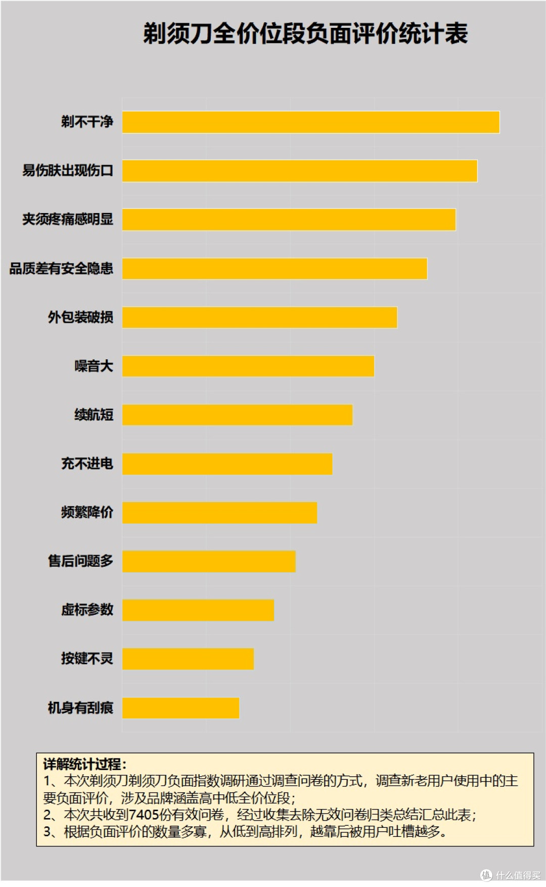 剃须刀对人体有害吗？严防四大隐患危害！