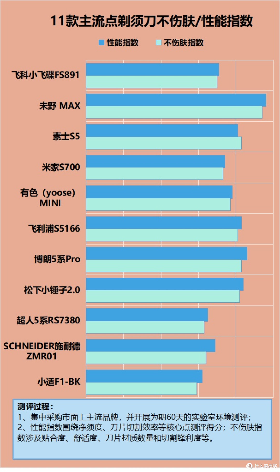剃须刀对人体有害吗？严防四大隐患危害！