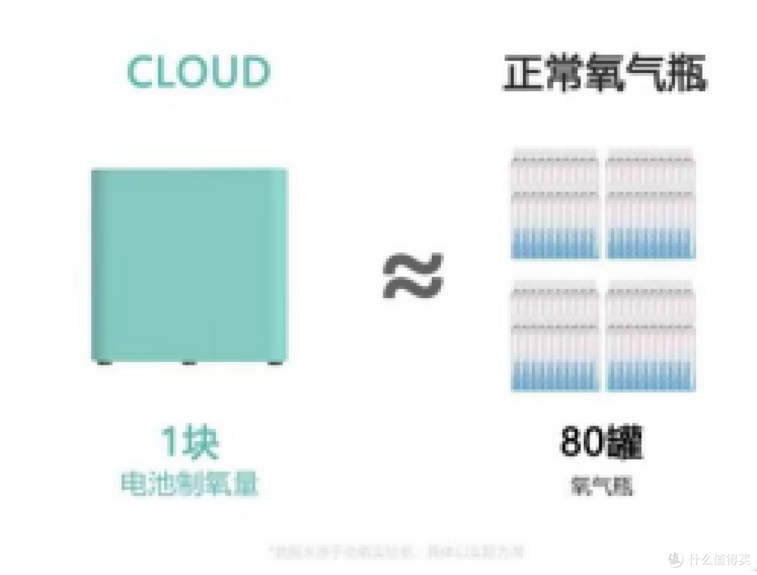 高原旅行必备!便携式制氧机为何比传统氧气瓶更胜一筹?