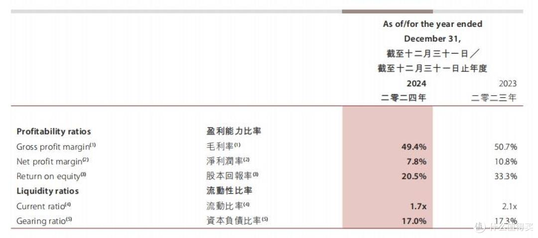 燕之屋利润骤降、营收失速,6.7亿营销换来了什么?