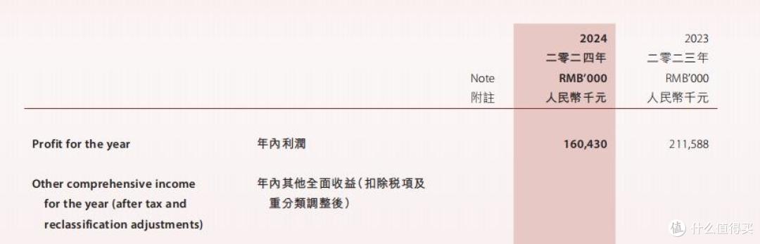 燕之屋利润骤降、营收失速,6.7亿营销换来了什么?