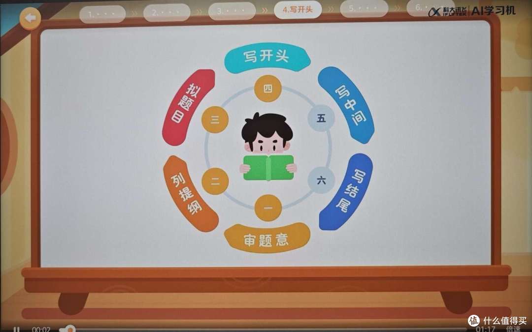 智商税还是真刚需?三年级小学生亲测7天科大讯飞学习机T30pro!