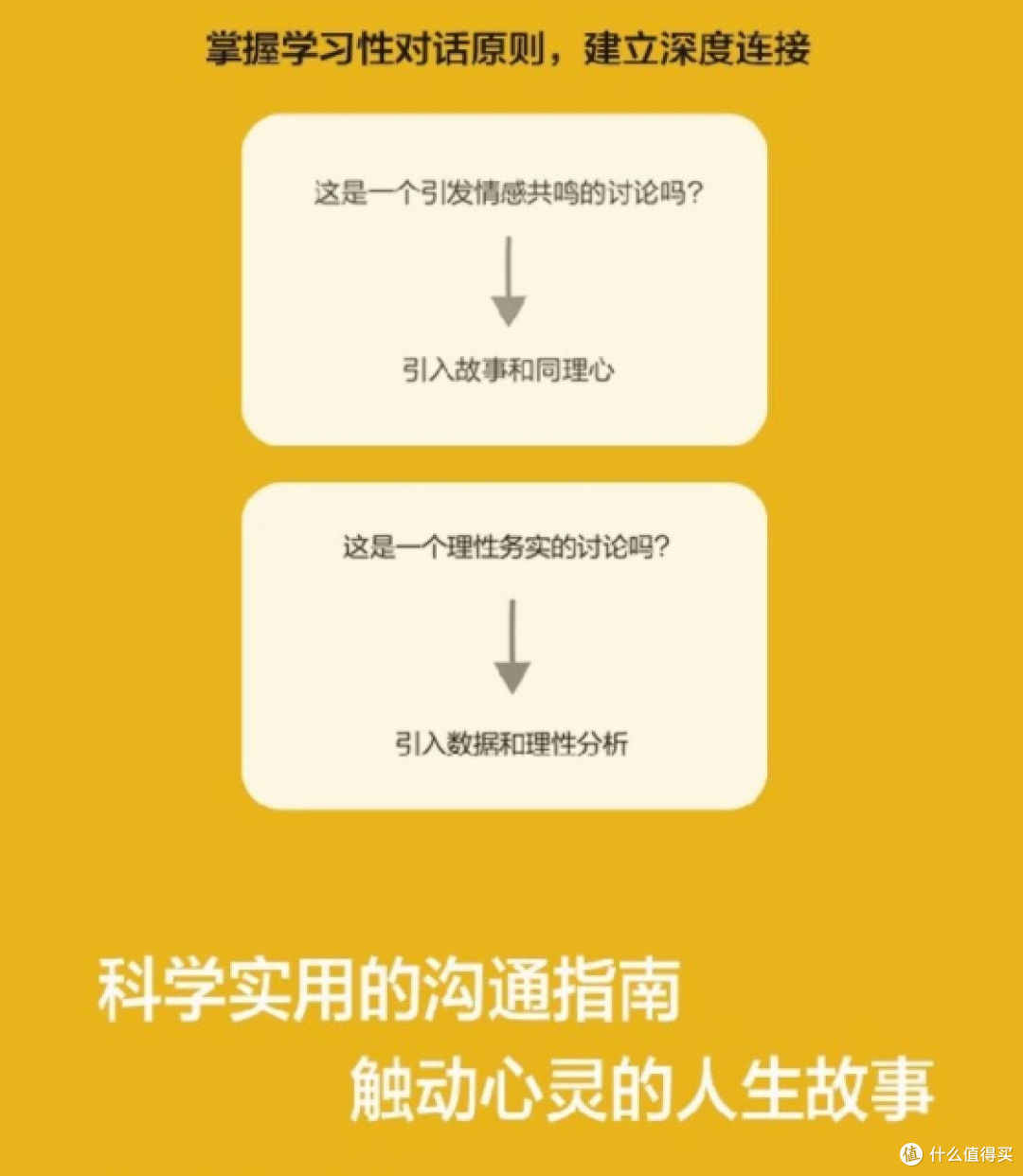 推荐:查尔斯·杜希格的《超级沟通者》