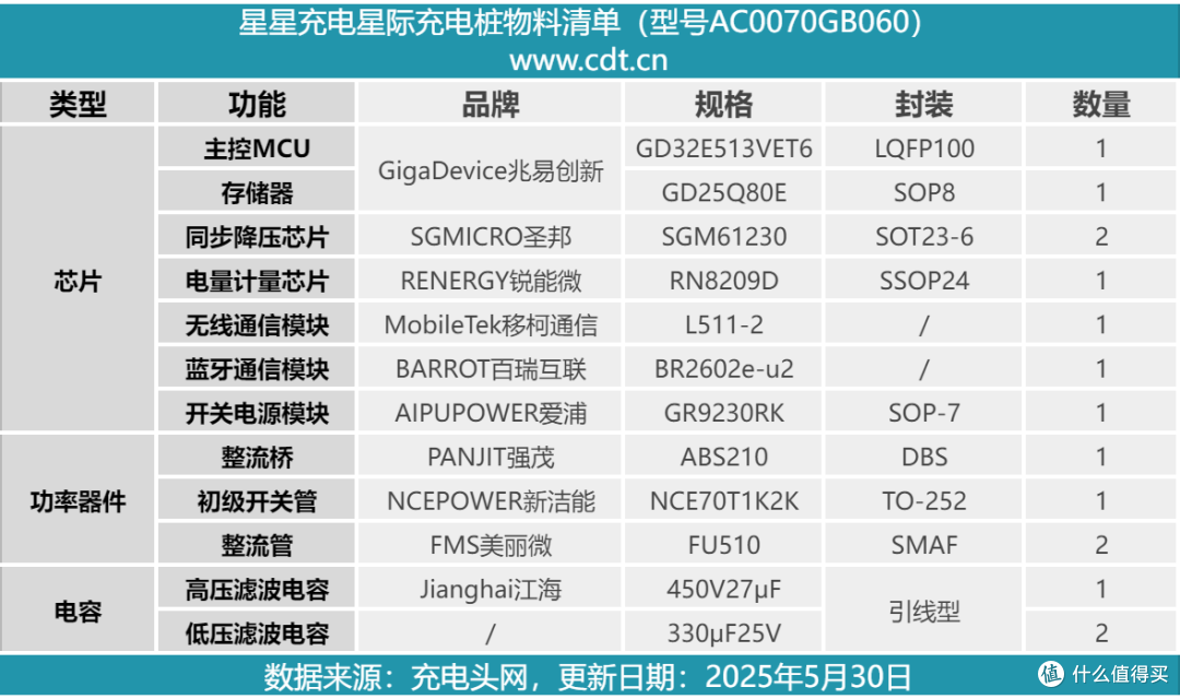 业界首款IP67防护能力,星星充电7kW星际智能交流充电桩拆解