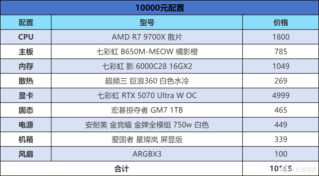 618装机必看,6-12K预算怎么选,四套高性价比配置闭眼抄作业