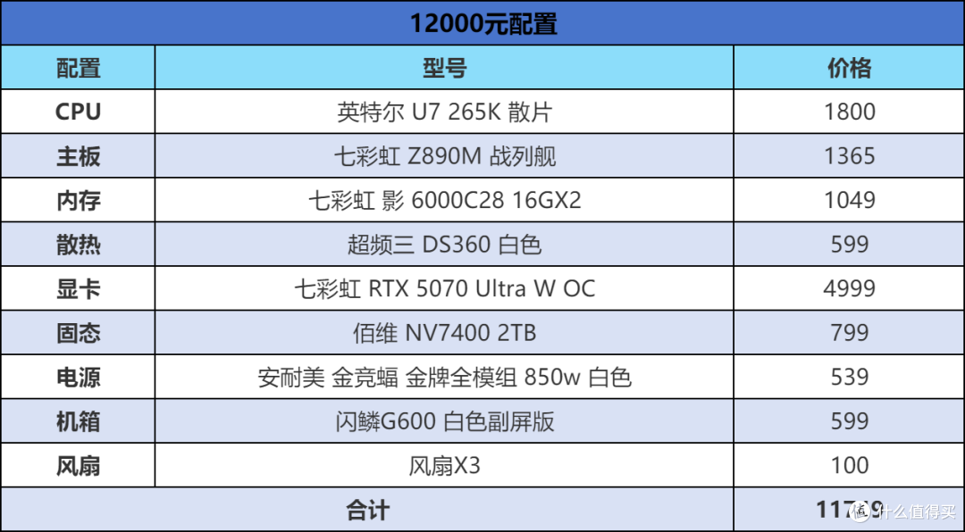 618装机必看,6-12K预算怎么选,四套高性价比配置闭眼抄作业