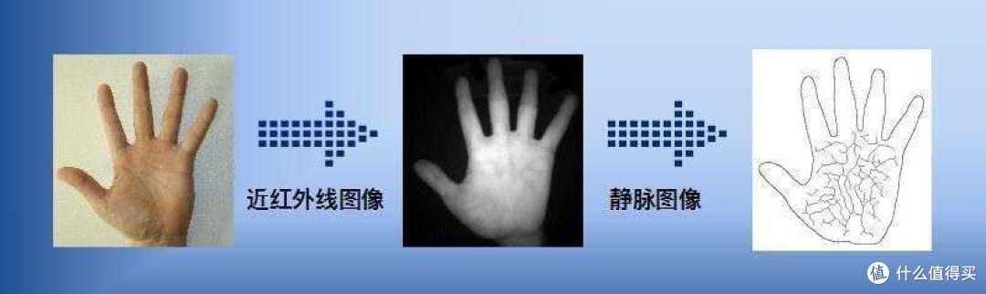 2000元价位人脸智能锁应该怎么选？