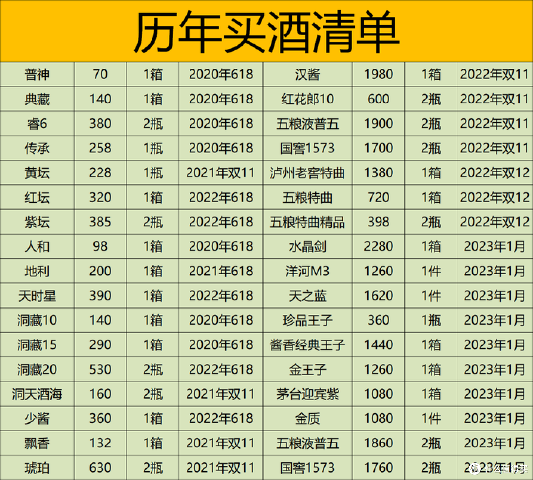 亏5万老婆本得出的囤酒经验：今年及以后千万别再囤高溢价酒了！