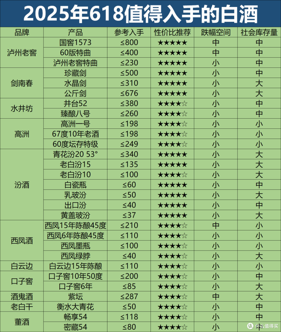 亏5万老婆本得出的囤酒经验：今年及以后千万别再囤高溢价酒了！