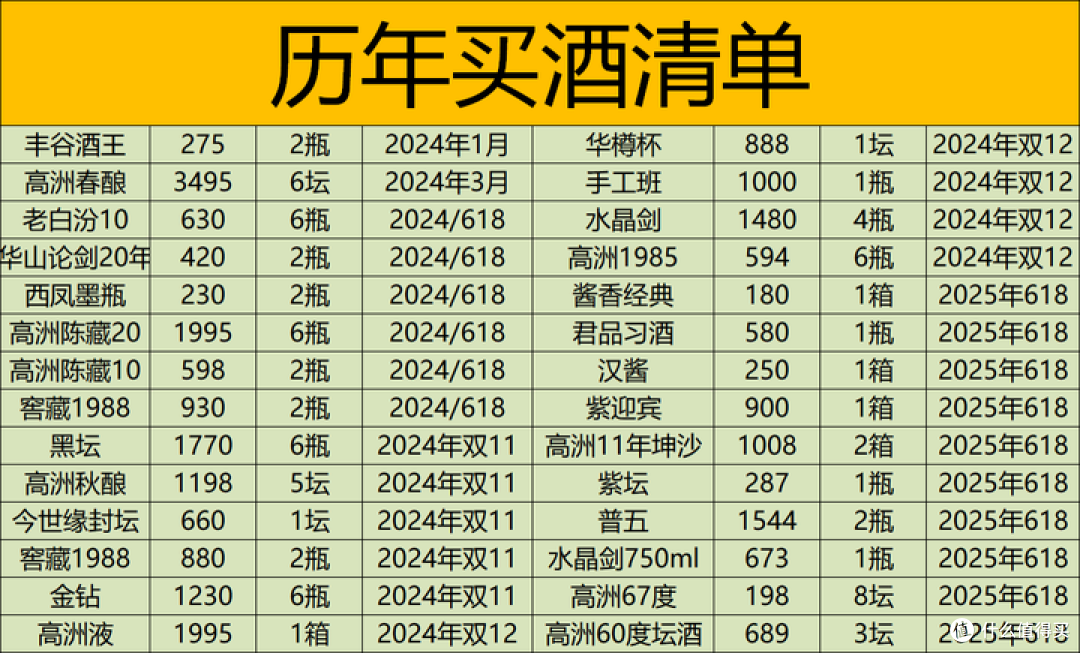 亏5万老婆本得出的囤酒经验：今年及以后千万别再囤高溢价酒了！