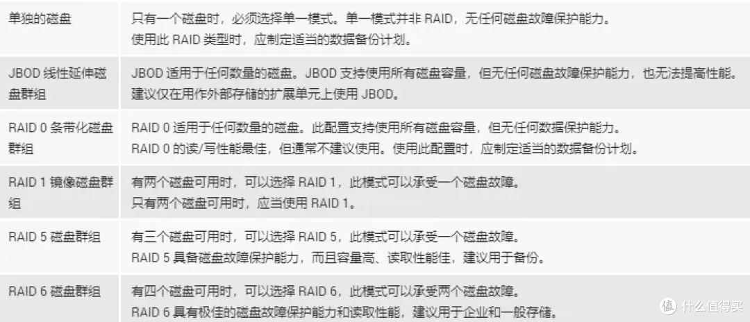 NAS成果年中汇报:入门到影视/音乐/小说/资源下载等Docker 集合