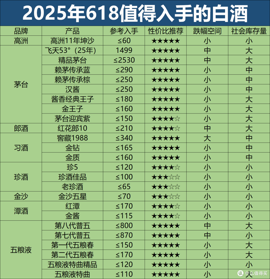亏5万老婆本得出的囤酒经验：今年及以后千万别再囤高溢价酒了！