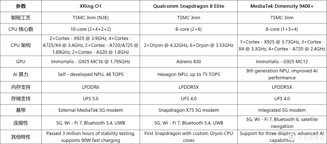 搭载三颗5000万像素徕卡光学全焦段高速镜头，小米15S Pro拆解