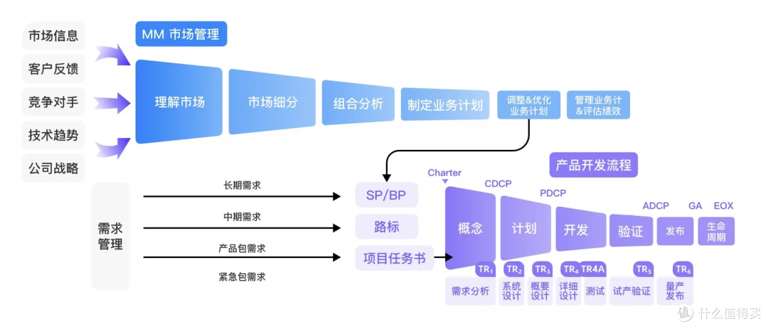 制造业项目管理软件排行榜：基于IPD流程的5大推荐