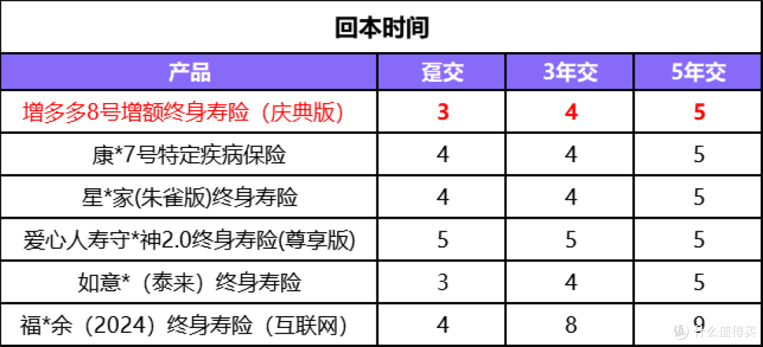 最快3年回本、IRR达2.48%!家庭现金流规划神器来了