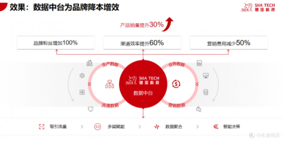 一物一码营销公司怎么选?这份推荐助你避开90%的坑