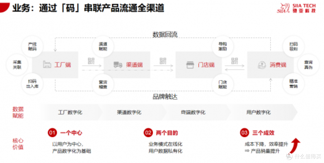 一物一码营销公司怎么选?这份推荐助你避开90%的坑
