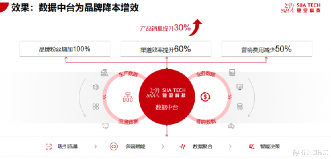 2025中国一物一码营销公司排行榜发布:驰亚科技稳居前三