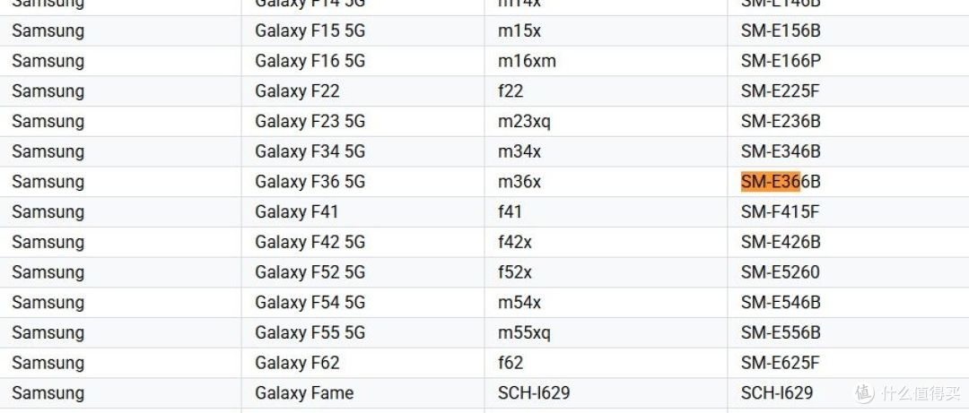 三星Galaxy F36手机曝光：Exynos 1380芯片、预装安卓15
