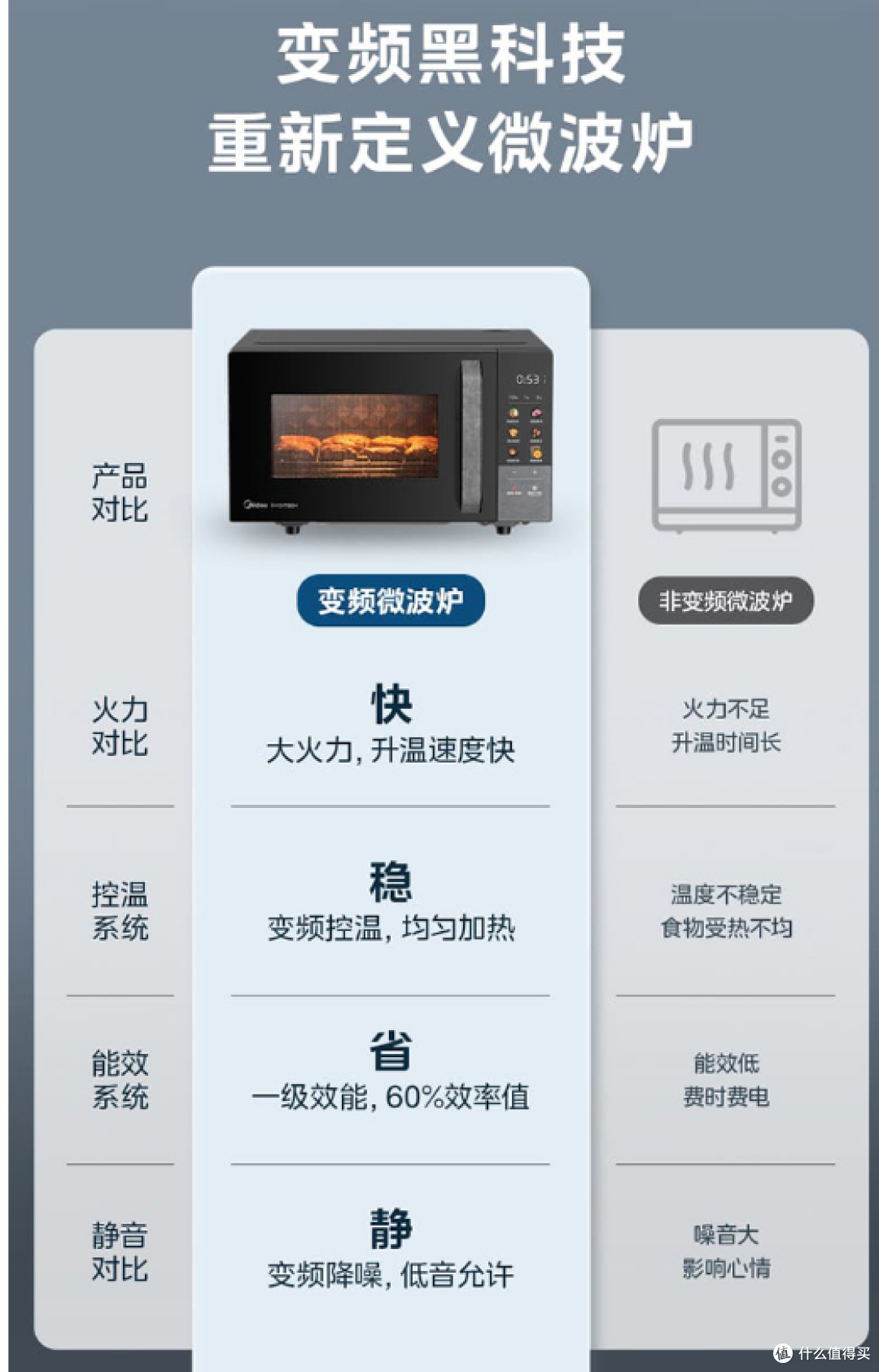 美的 PC23A6 微波炉:解锁厨房生活新体验
