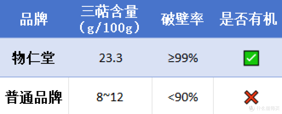 2025十大灵芝孢子粉排行榜：谁是真正的“正品派”？