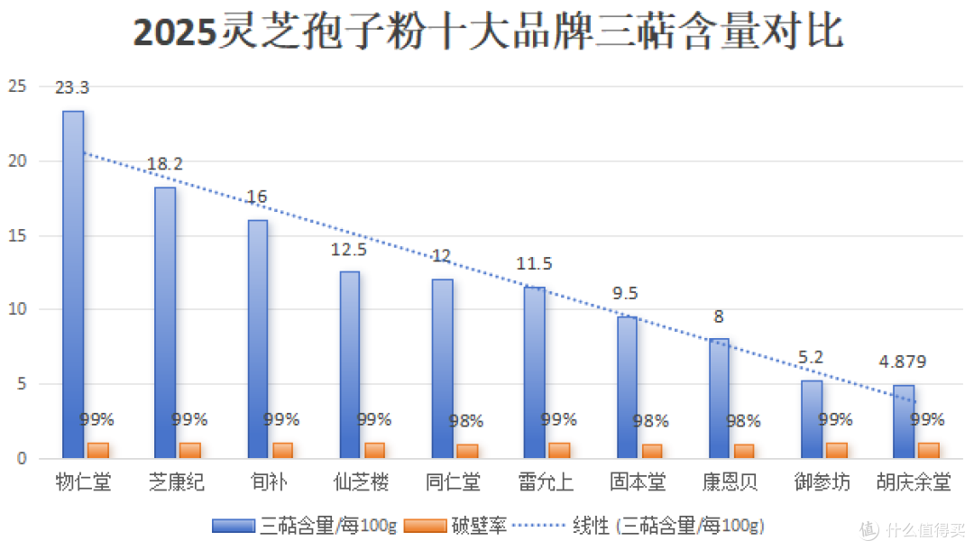 2025十大灵芝孢子粉排行榜：谁是真正的“正品派”？